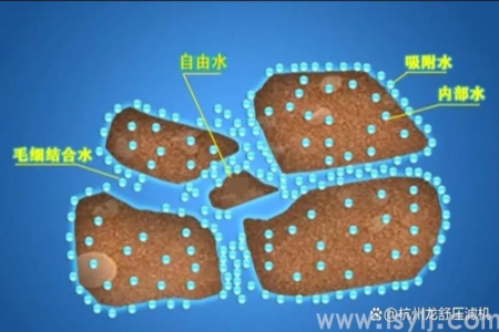 談一談泥漿過(guò)濾前的含固率和過(guò)濾后泥餅的含固率的變化